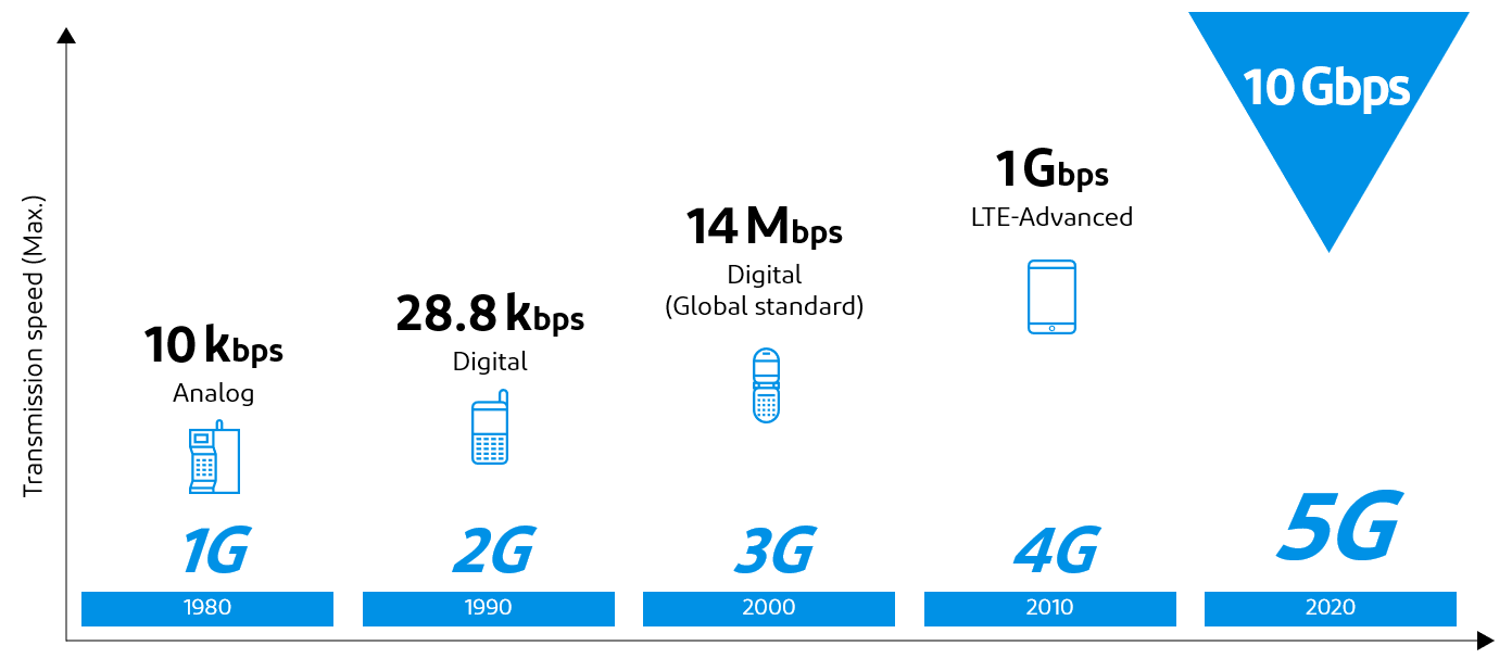 Article-image_1_What-is-5G.PNG