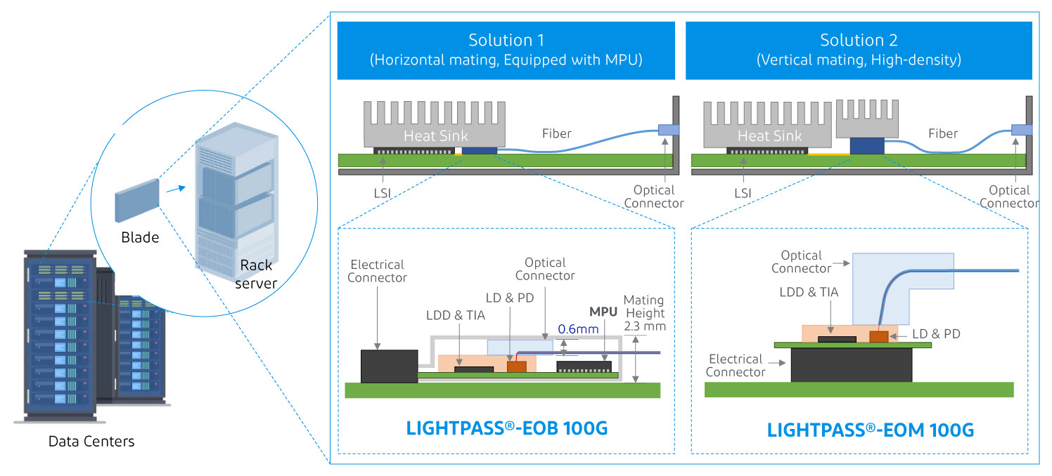 Article-image_2_LIGHTPASS-Series.PNG