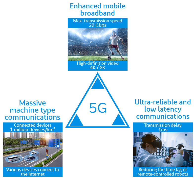 Article-image_2_What-is-5G_E.PNG
