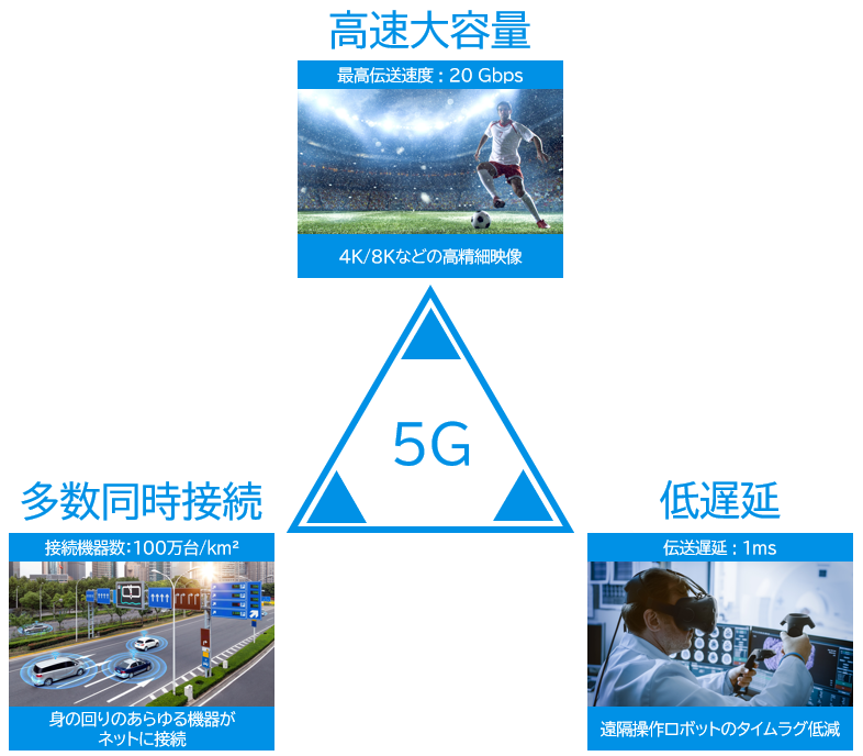 Article-image_2_What-is-5G_J_0.PNG