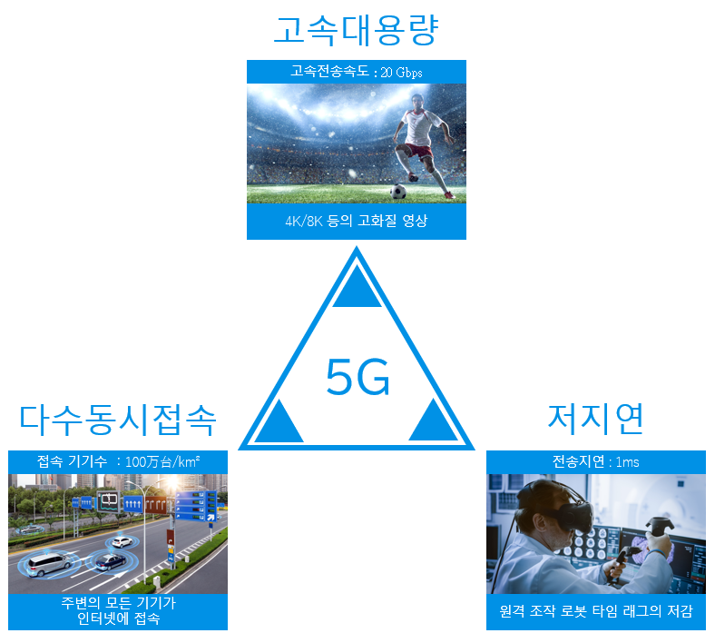 Article-image_2_What-is-5G_K.PNG
