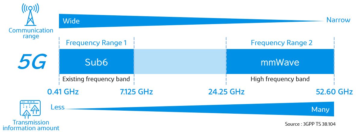 Article-image_3_What-is-5G_E.PNG