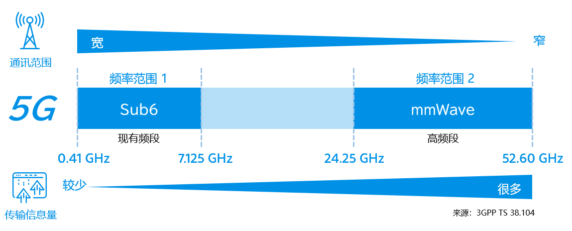 Article-image_3_What-is-5G_SC.PNG 