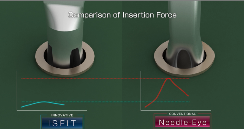 ISFIT® (Press-Fit Terminal)