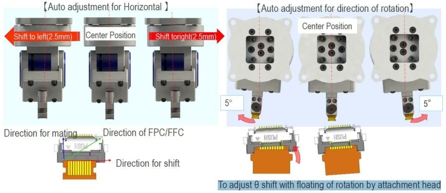 Auto Adjustment