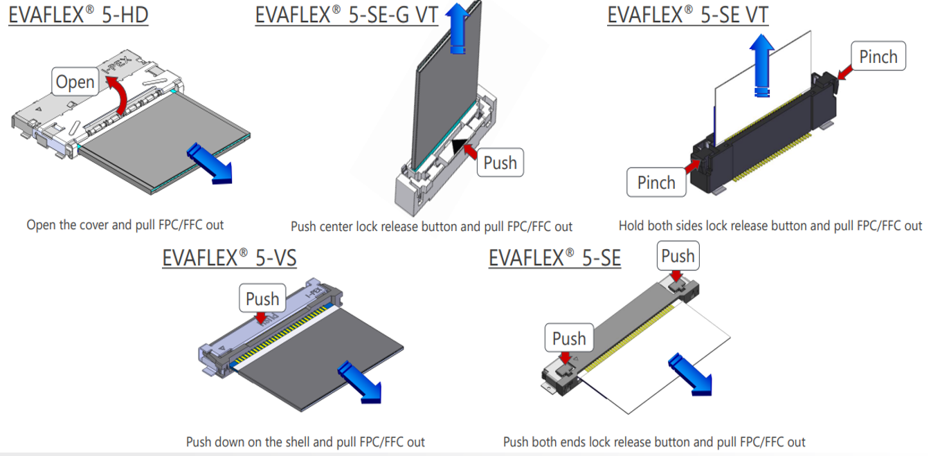 Integrated mechanical lock in MINIFLEX® 3-BFN series connectors and comparison of the rention force of 19 pin connectors with and with out lock