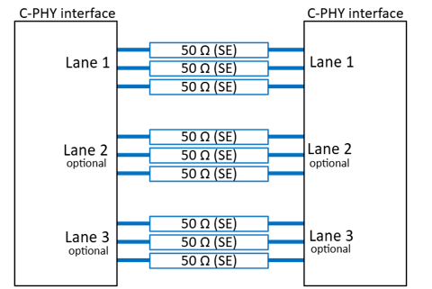 C-PHY Interface