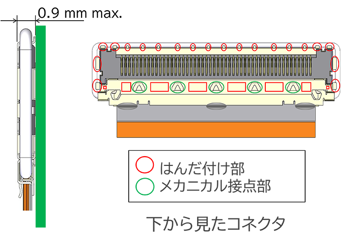 低背(高さ = 0.9 mm max.), 