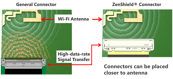 ZenShield® fully-shielded with multi-point grounds to prevent EMI leakageZenShield® fully-shielded with multi-point grounds to prevent EMI leakage