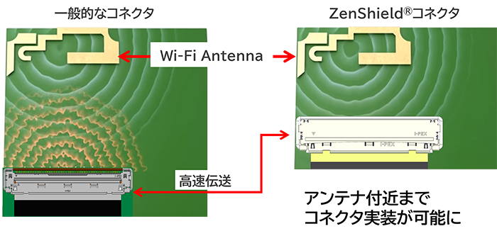 ZenShield®フルシールドと多点グランド構造
