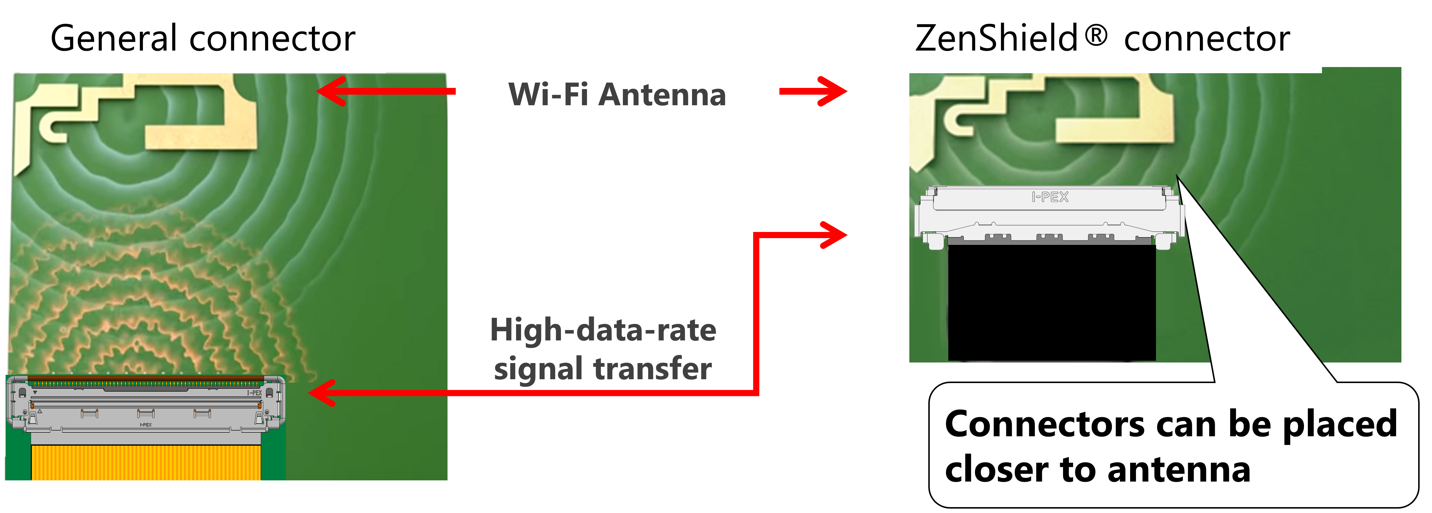 General connector, ZenShield® connector