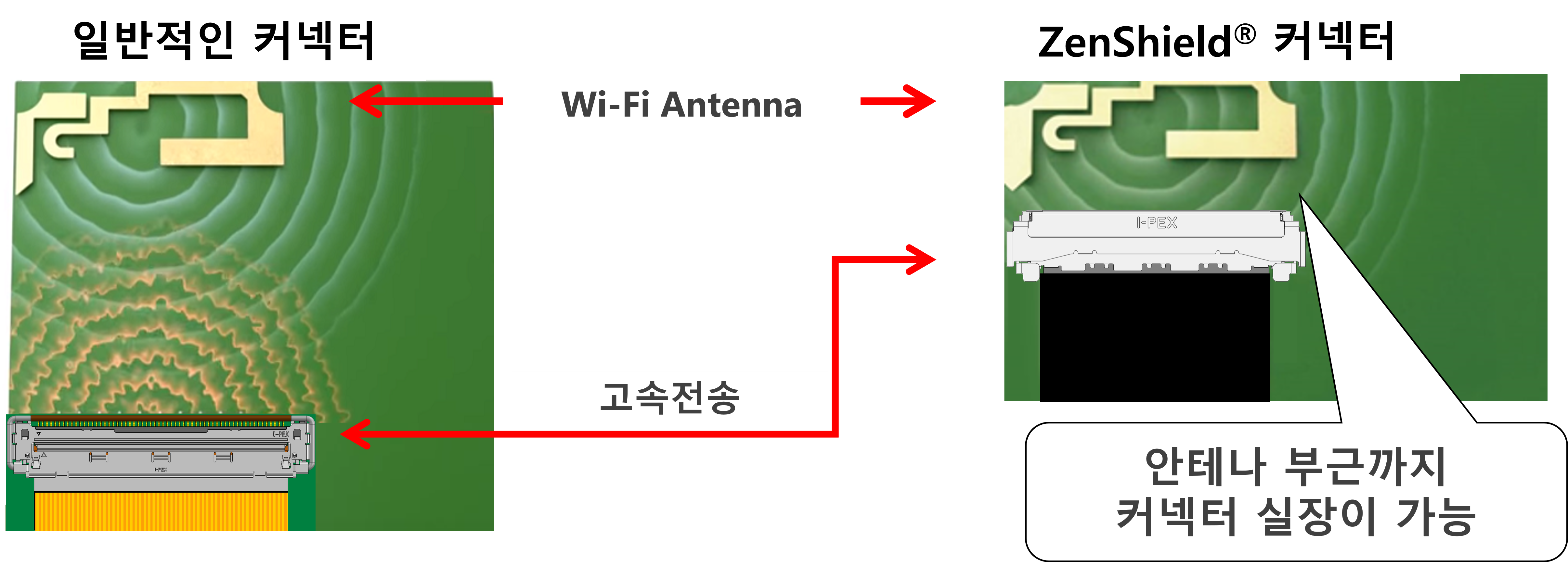 일반적인 커넥터, ZenShield® 커넥터