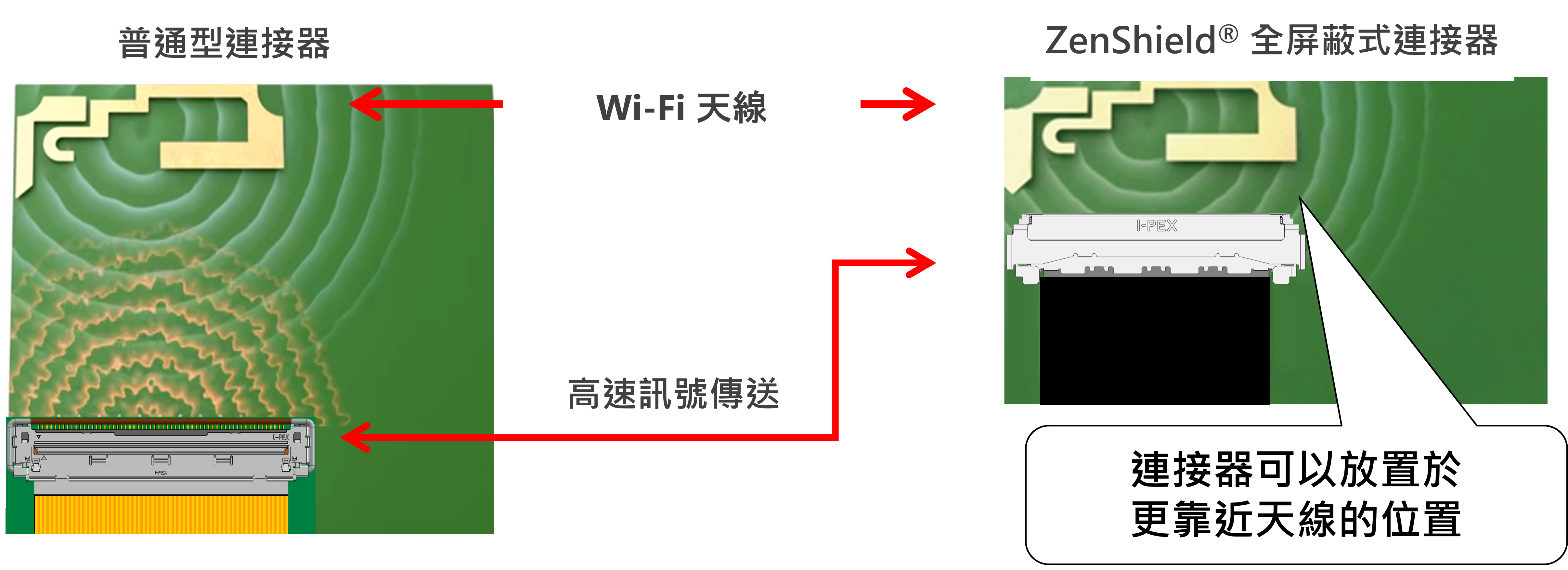 普通型連接器, ZenShield® 全屏蔽式連接器
