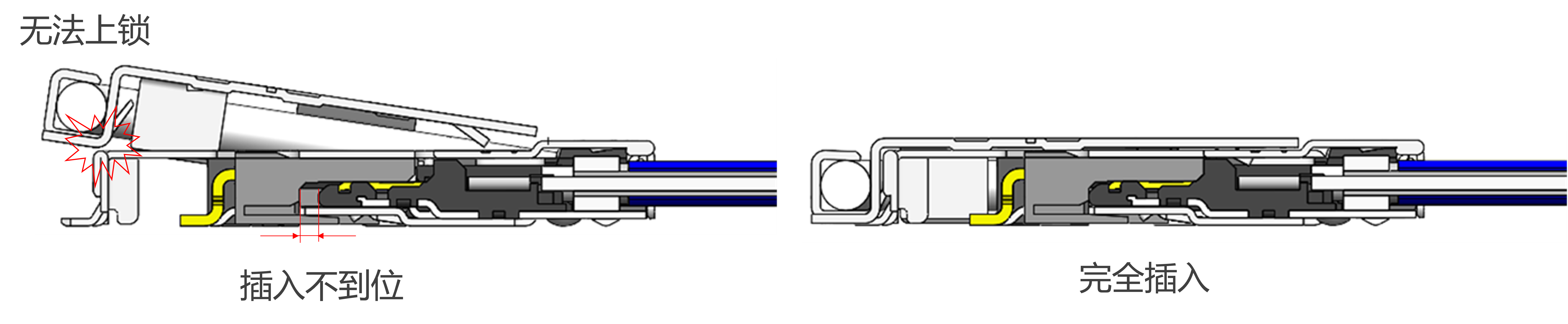 插入不到位, 完全插入
