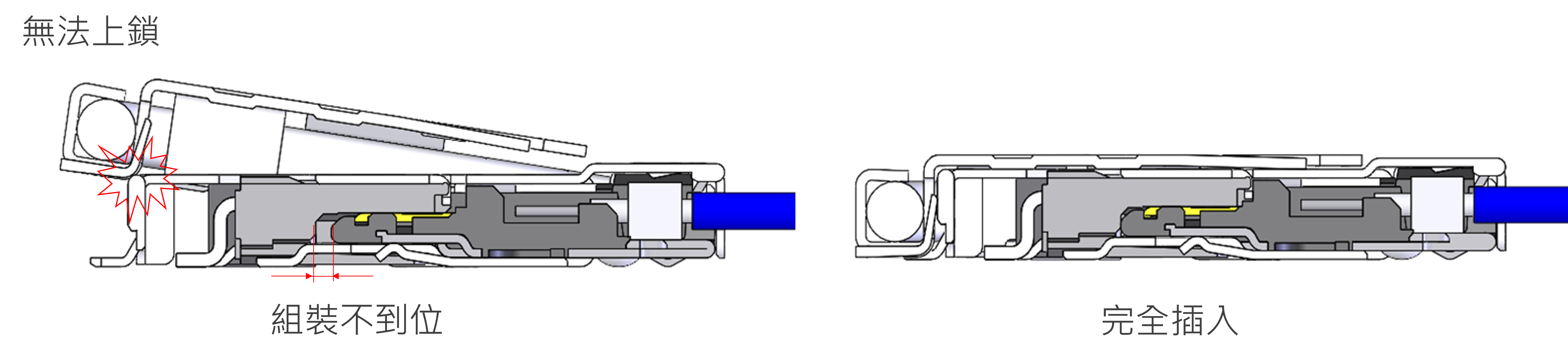 組裝不到位, 完全插入