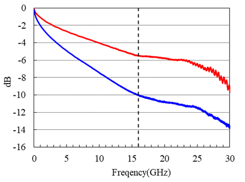 CABLINECAPInsertionLoss