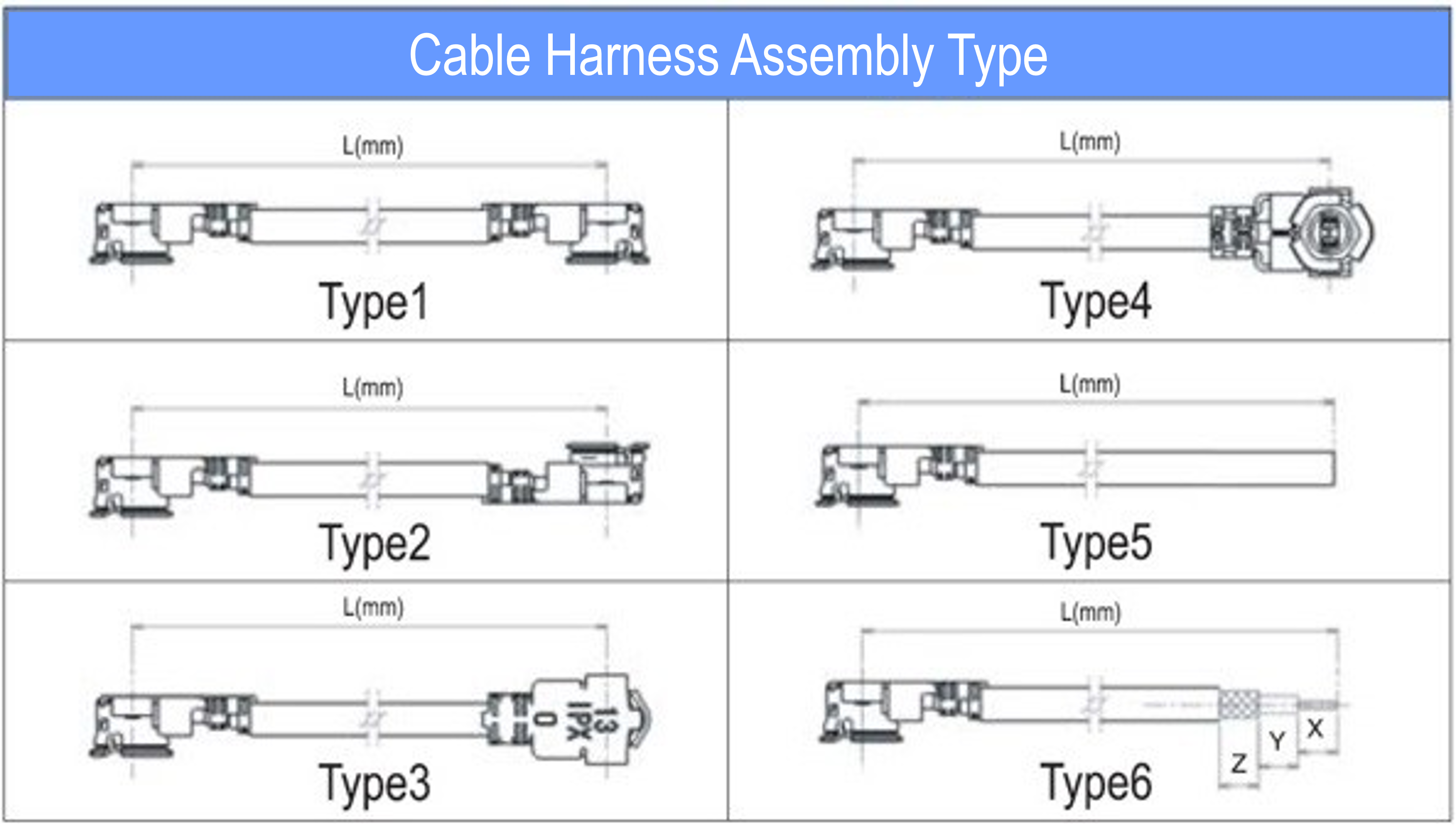 I-PEX MHF harness types
