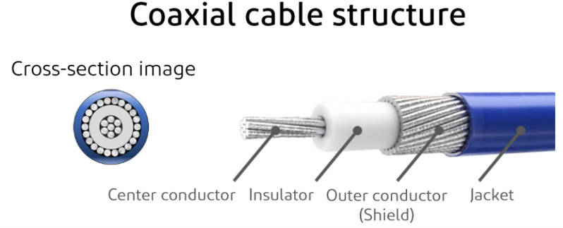 Coaxial Cable Structure