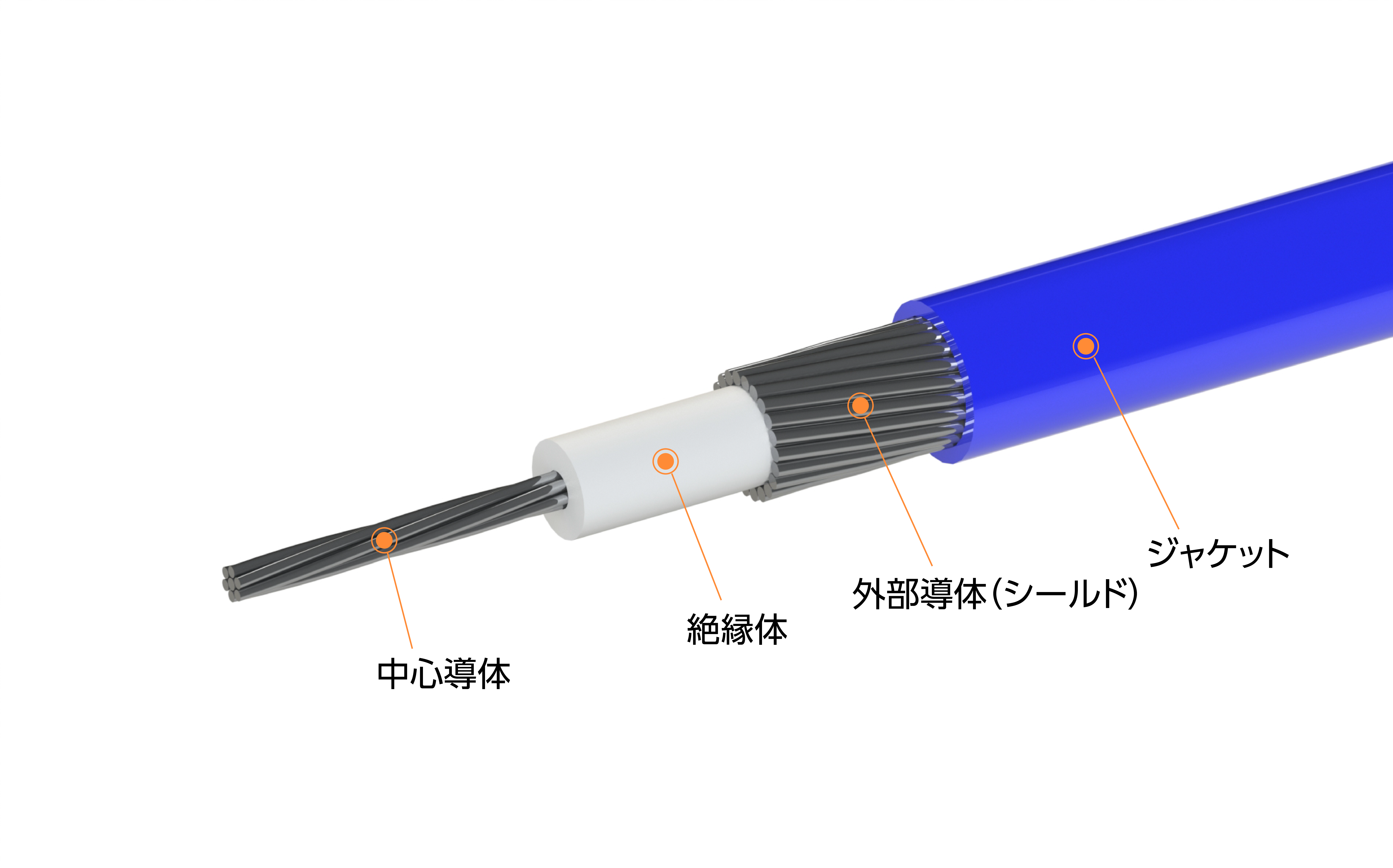 Microcoax Cable- Structure