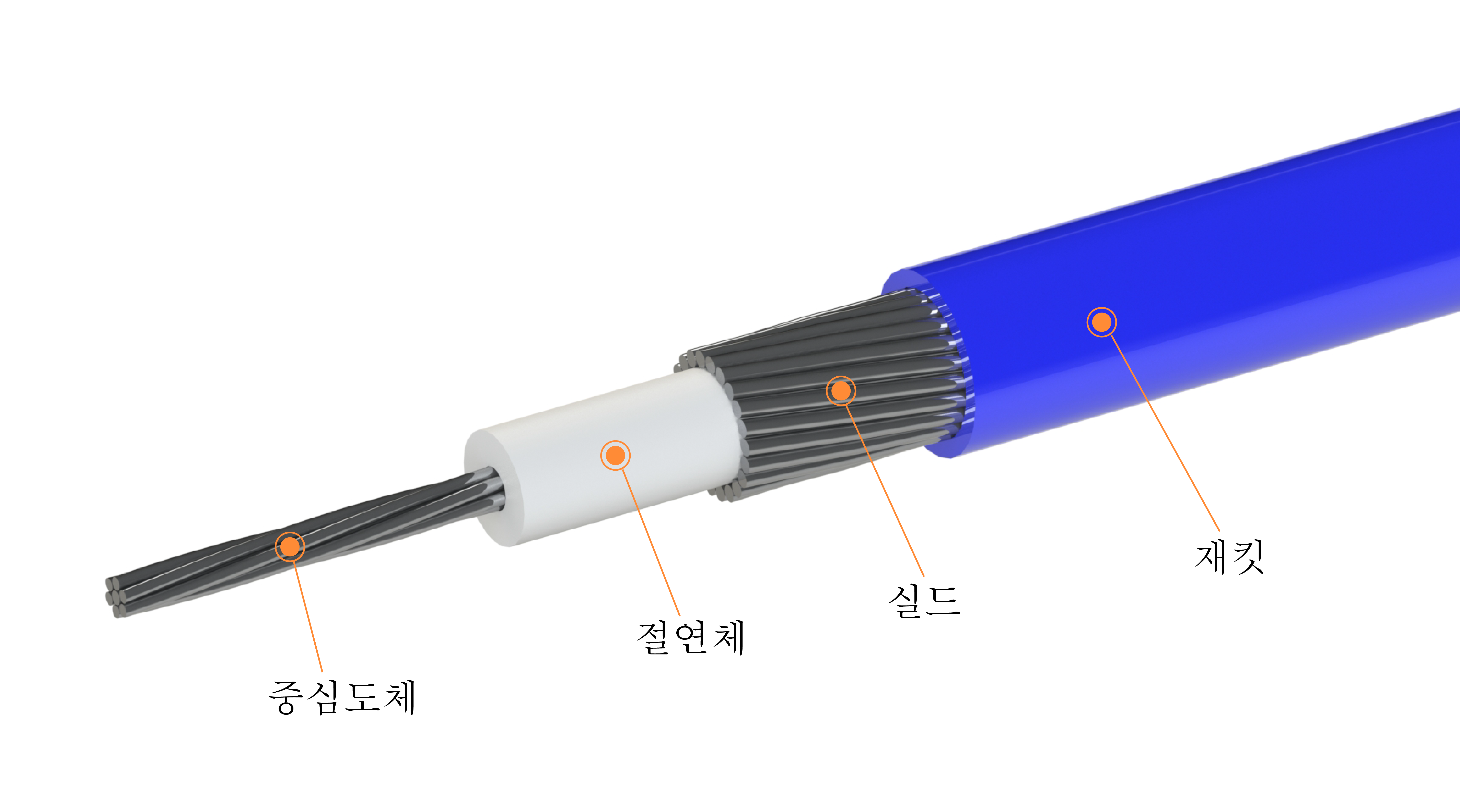 Coaxial_Cable_Structure_K