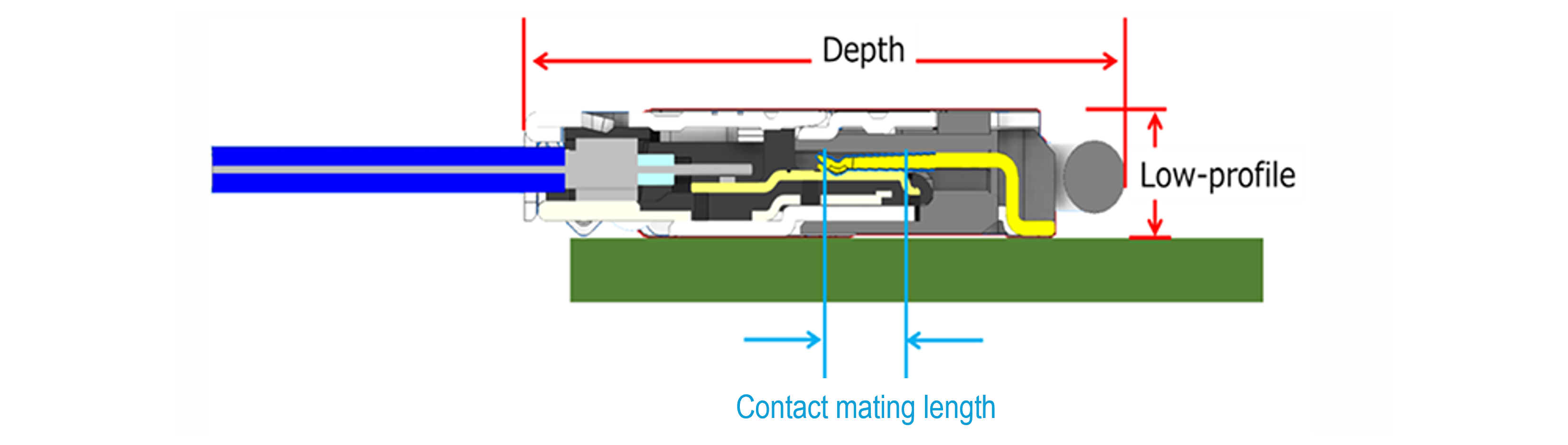 Horizontal mating connector and contact mating length