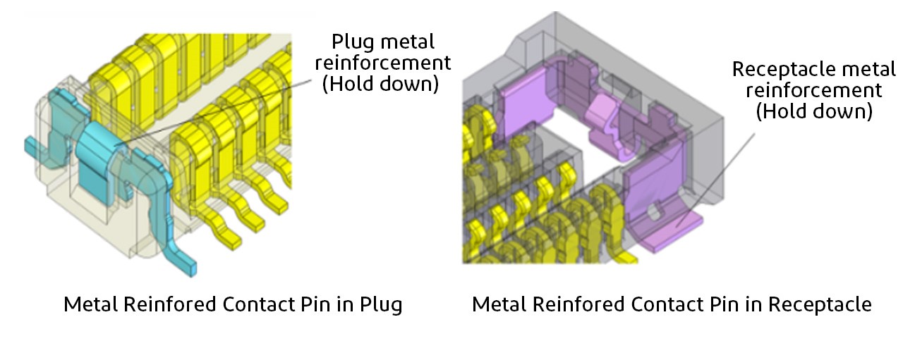 Metal Reinfored Contact Pin