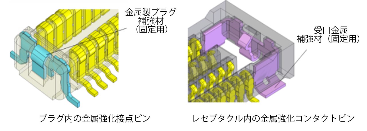 金属強化接点ピン