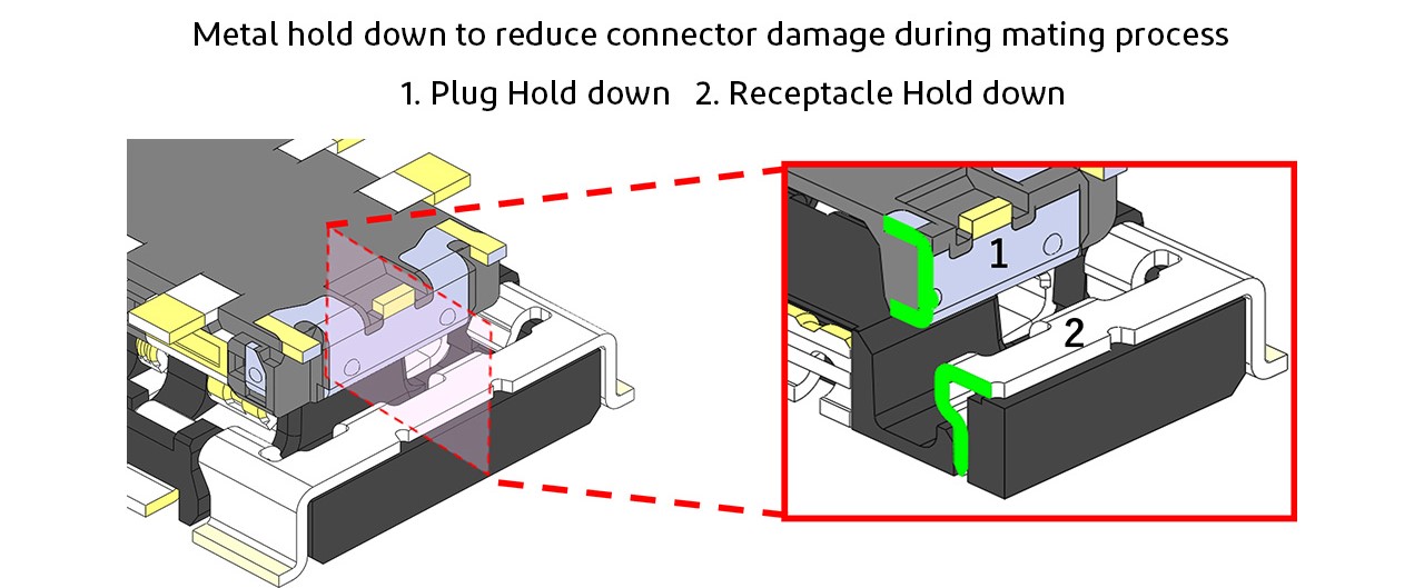 Hold Down Pins for high reliability connections