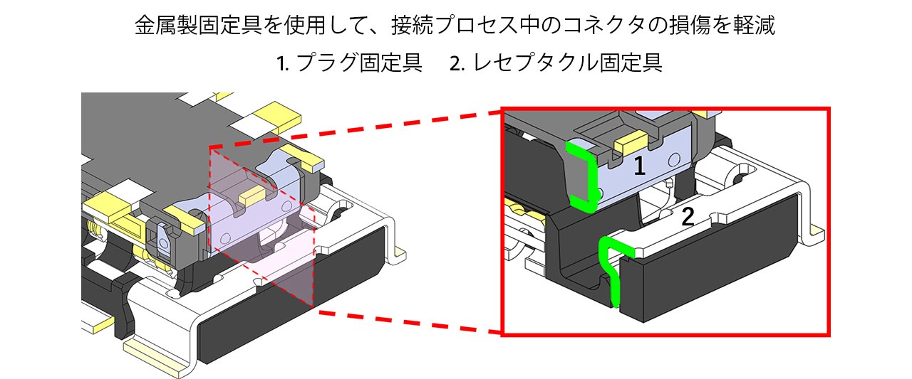 高信頼性接続用の保持ピン