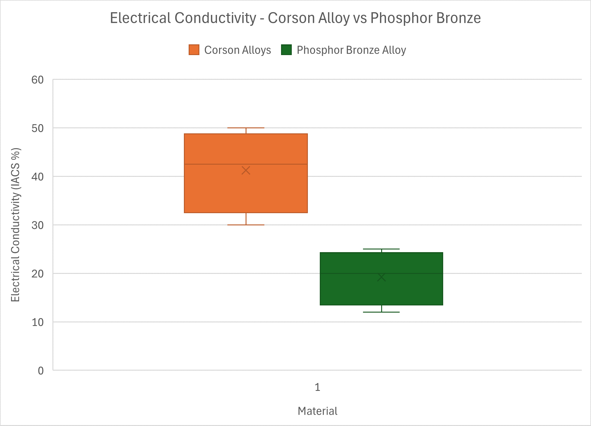 Current Ratings_graph3