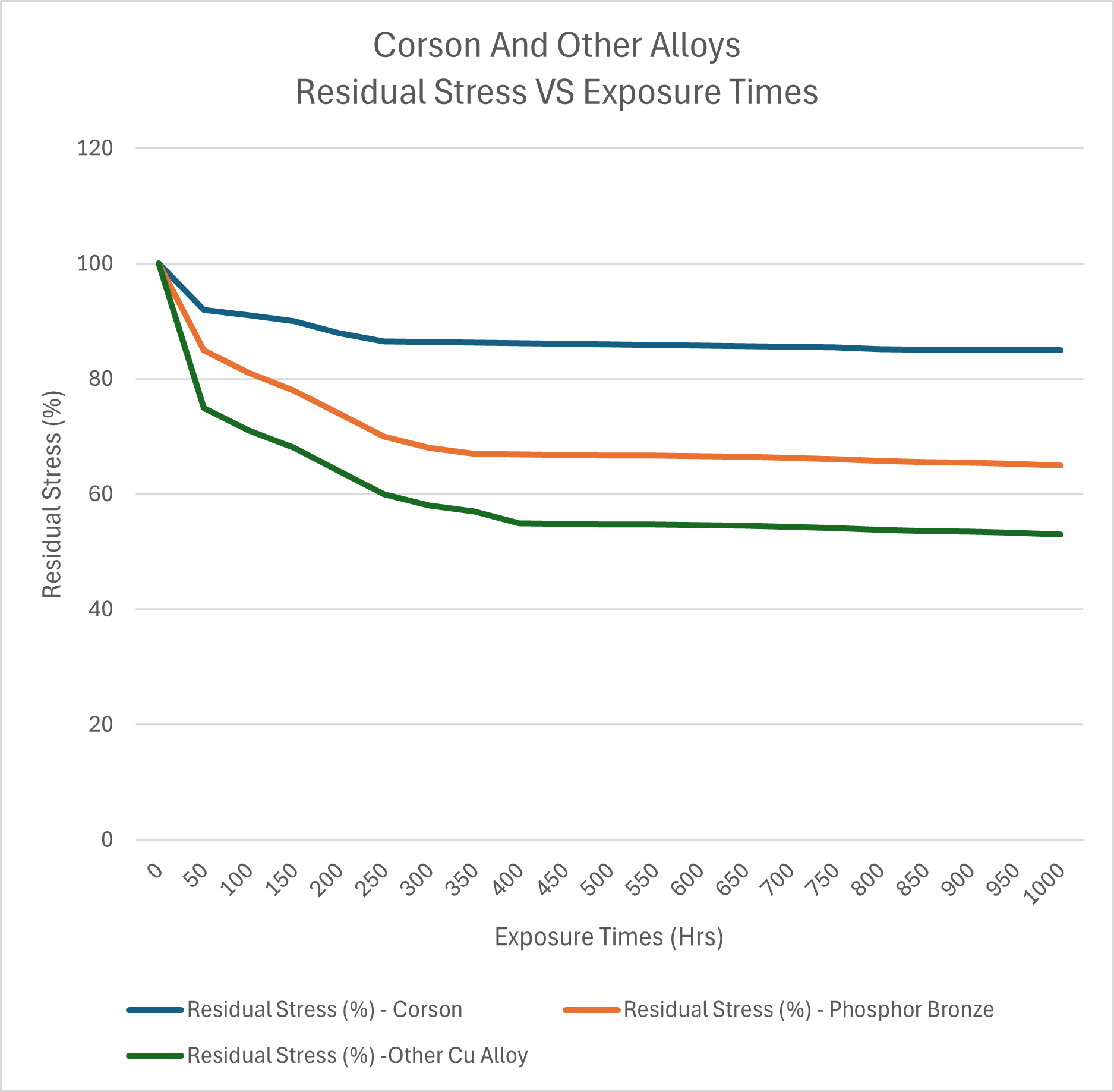 Current Ratings_graph4