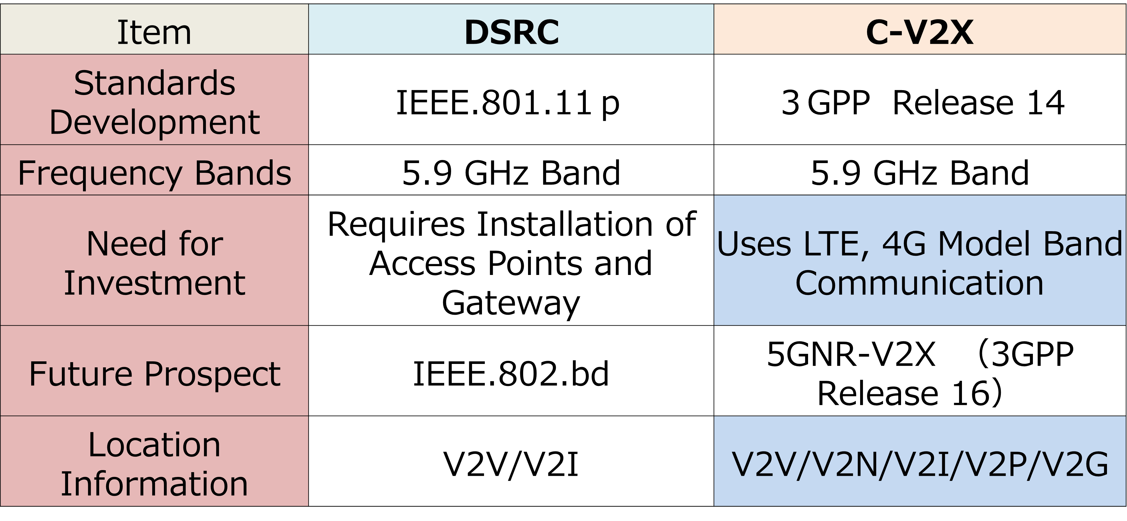 DSCR_C-V2X