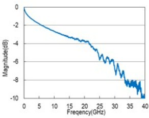 DUALINE110InsertionLoss