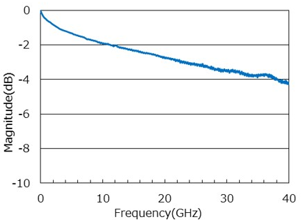 DUALINE195InsertionLoss