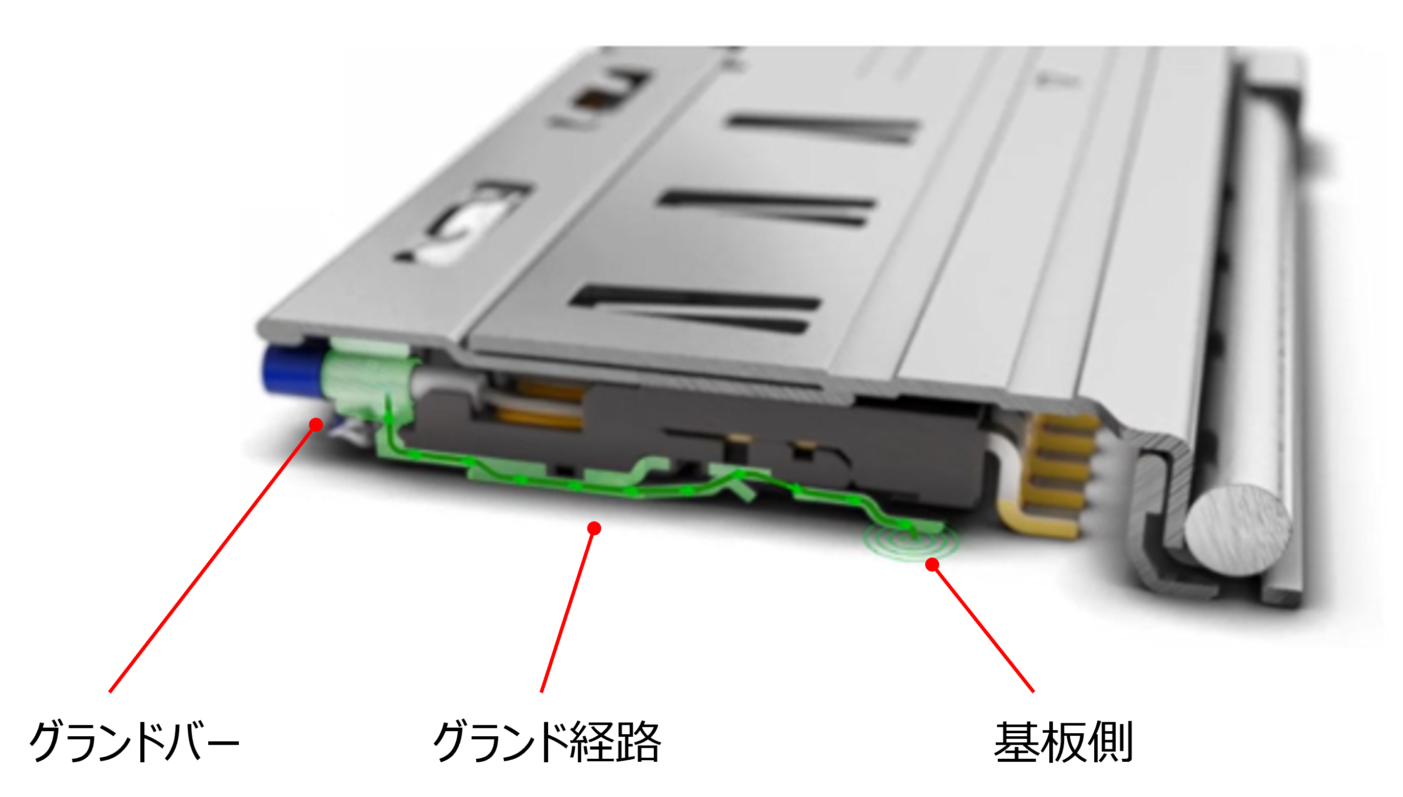 Description and Function of the Ground Bar_Ground Finger_2