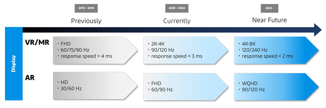 Development-of-display-for-AR-VR-MR.jpg