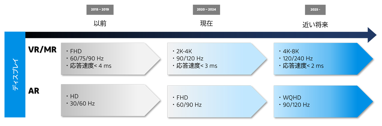 Development-of-display-for-AR-VR-MR_J.jpg