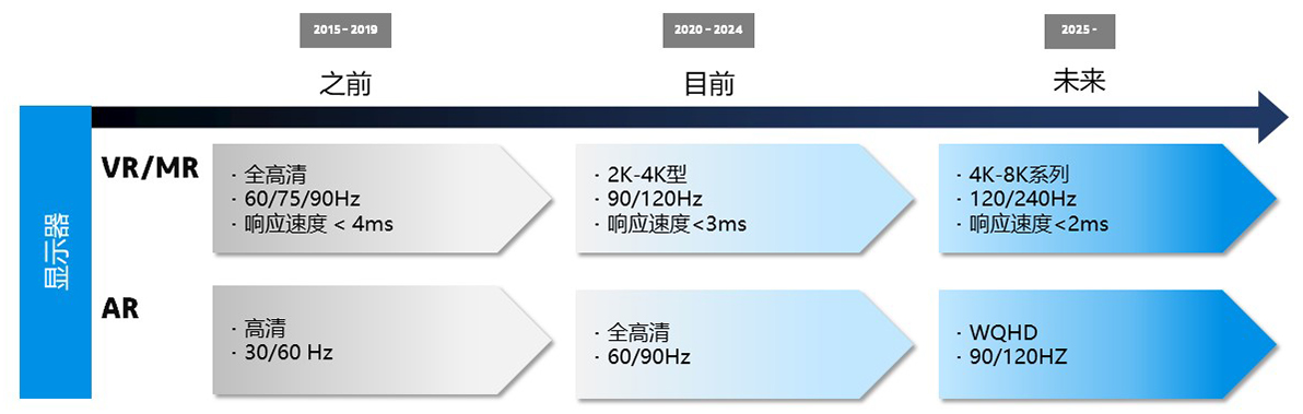 Development-of-display-for-AR-VR-MR_SC.jpg