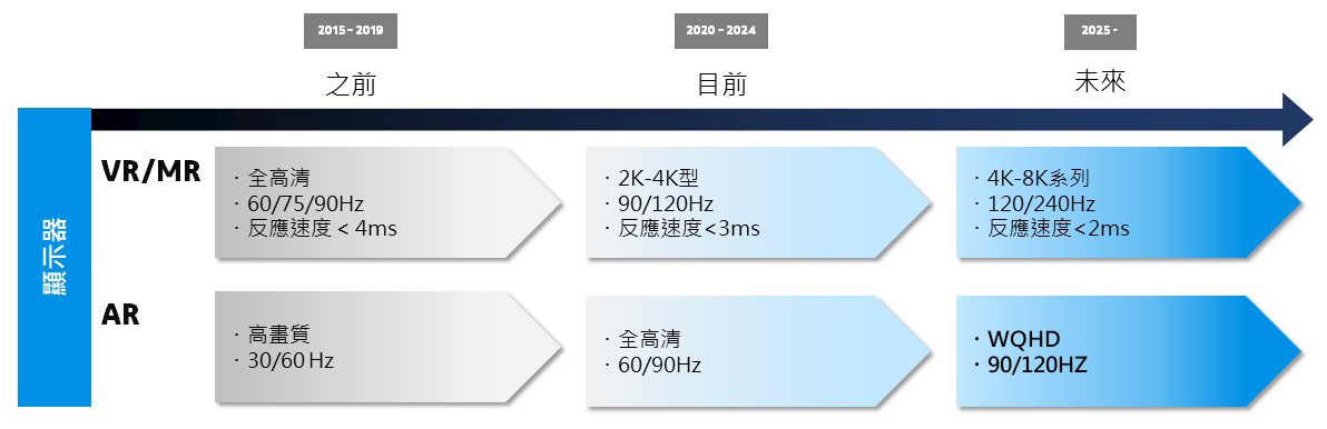 Development-of-display-for-AR-VR-MR_TC.jpg