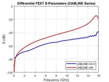Differential Far-end Crosstalk_2