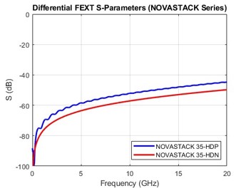 Differential Far-end Crosstalk_3