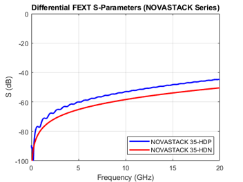 Differential Far-end Crosstalk_4