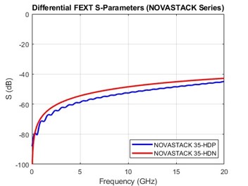 Differential Far-end Crosstalk_5
