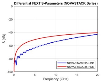 Differential Far-end Crosstalk_6