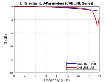 Differential Insertion Loss_1