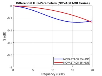 Differential Insertion Loss_10
