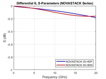 Differential Insertion Loss_11