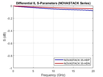 Differential Insertion Loss_12