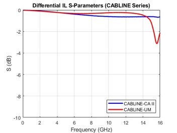 Differential Insertion Loss_2