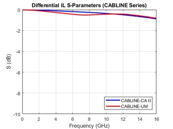 Differential Insertion Loss_3